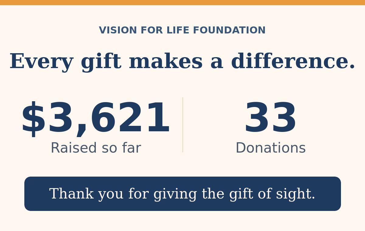 Vision for Life Foundation: $3,621 raised so far from 33 donations. Thank you for giving the gift of sight.
